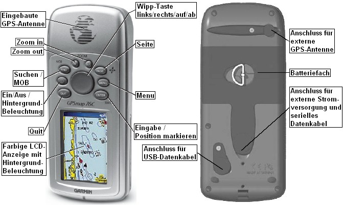 Bedien-Elemente und Kabelanschluesse des GARMIN GPSMAP76C / GPSMAP76Cx 