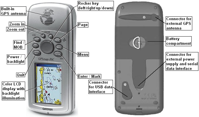 Buttons and connectors of the GARMIN GPSMAP76C