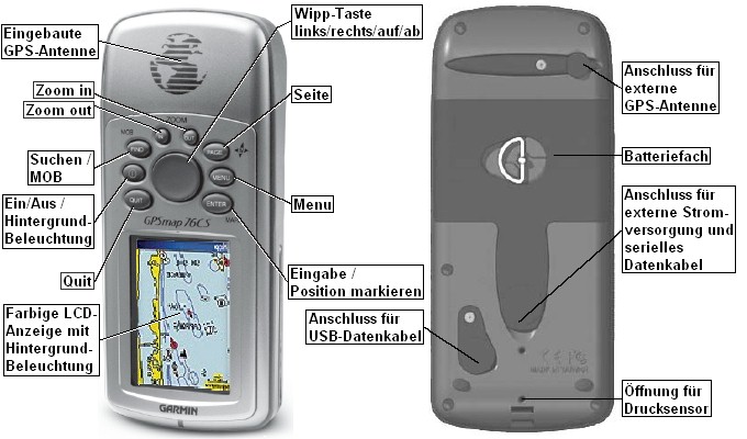 Bedien-Elemente und Kabelanschluesse des GARMIN GPSMAP76CS / GPSMAP76CSx 