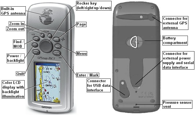 Buttons and connectors of the GARMIN GPSMAP76CS