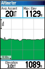 GARMIN GPSMAP76CS Elevation