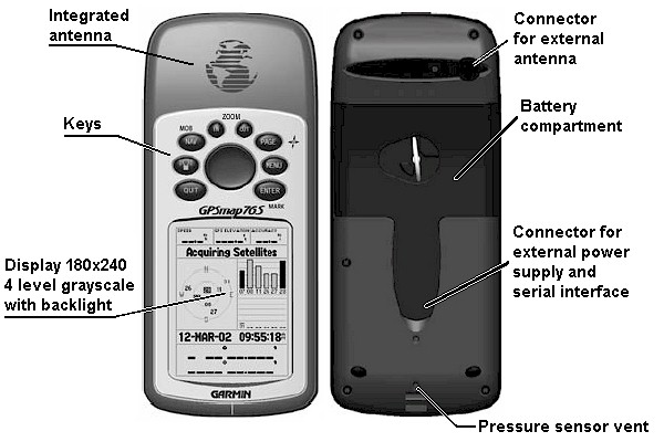 Buttons and connectors of the GARMIN GPSMAP76s