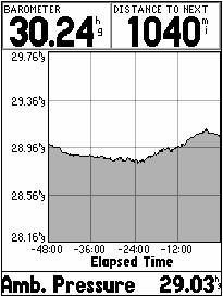 GARMIN GPSMAP76s Barometer