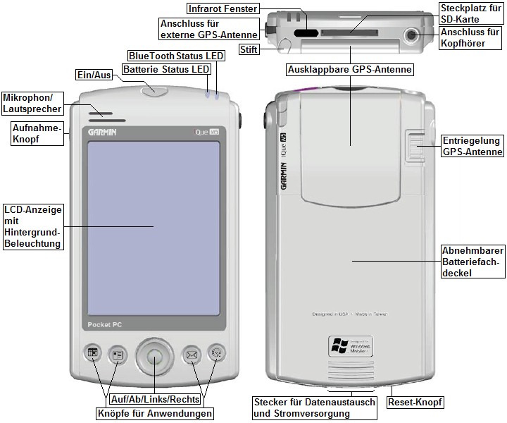 Ansicht des GARMIN iQue M5