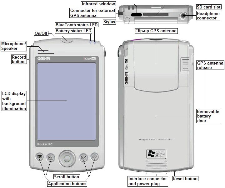 Overview of the GARMIN iQue M5