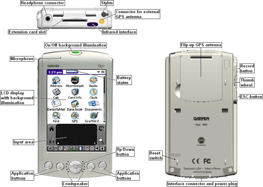 Overview of the GARMIN iQue 3600