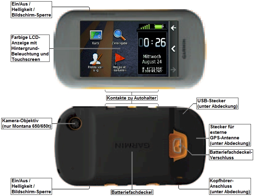 Bedien-Elemente und Anschluesse des  GARMIN Montana 600/650/650t