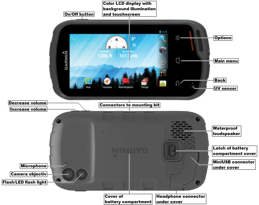 Unit features of the GARMIN Monterra
