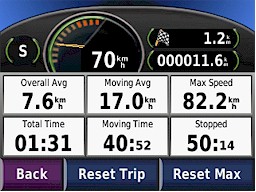 GARMIN Nuvi 200/250 trip computer