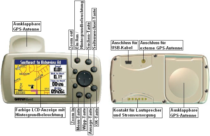 Bedien-Elemente und Anschluesse des GARMIN Quest