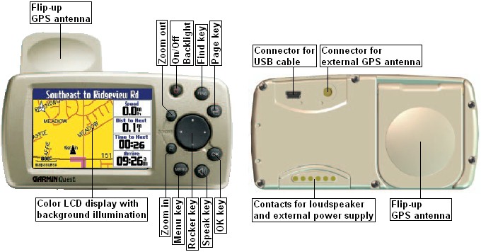 Buttons and connectors of the GARMIN Quest