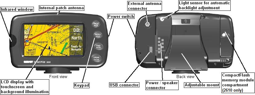 Overview of the GARMIN StreetPilot 2610/2620/2720