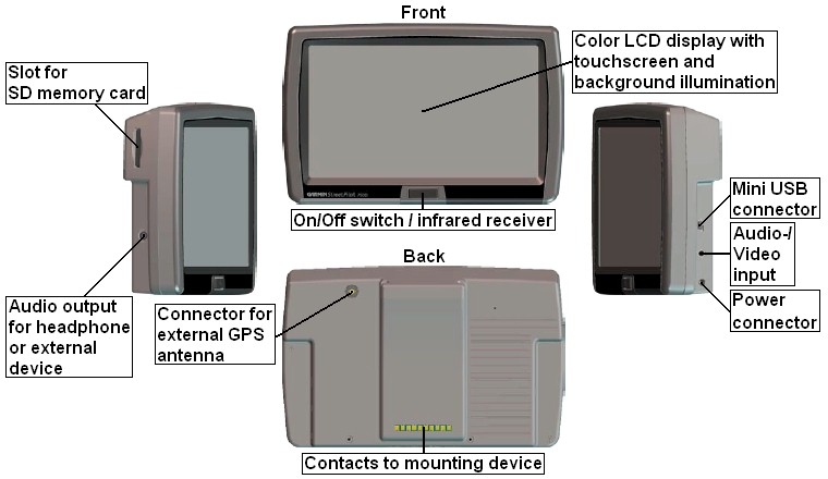 Overview of the GARMIN StreetPilot 7500
