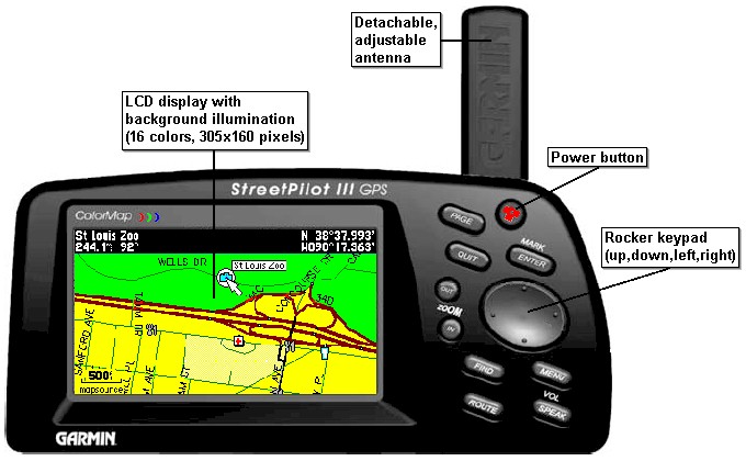 GARMIN StreetPilot III unit features