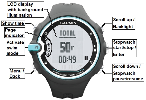 Buttons of the GARMIN Swim