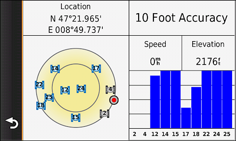GARMIN Camper 760 - Satellites