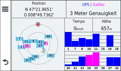 GARMIN Camper 780 - Satelliten