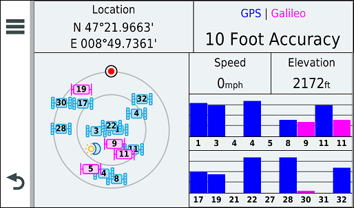 GARMIN Camper 780 - Satellites