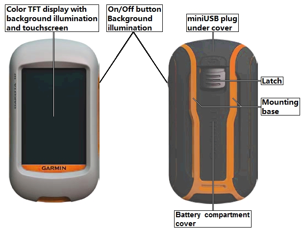 Unit features of the GARMIN Dakota  20