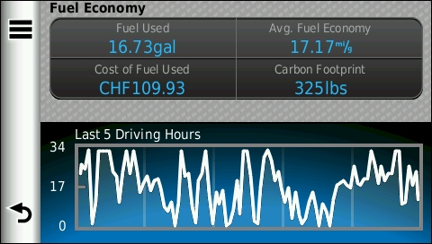 GARMIN Dezl 560 - Fuel Economy