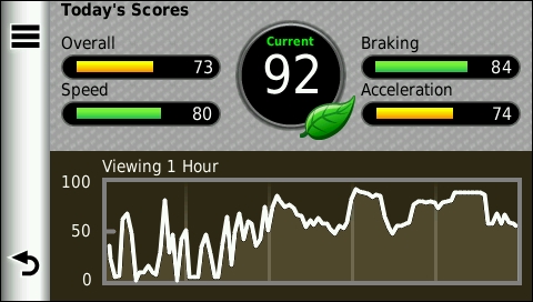 GARMIN Dezl 560 - ecoChallenge