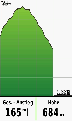 GARMIN Edge 1000 - Hoehenprofil