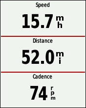 GARMIN Edge 510 Display with 3 data fields