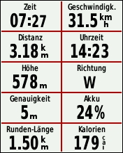 GARMIN Edge 510 Anzeige mit 10 Datenfelder