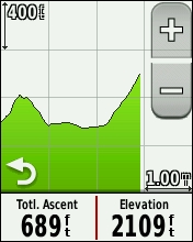 GARMIN Edge 510 Elevation Profile