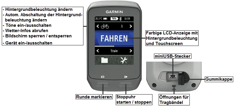 Ansicht des GARMIN Edge 510