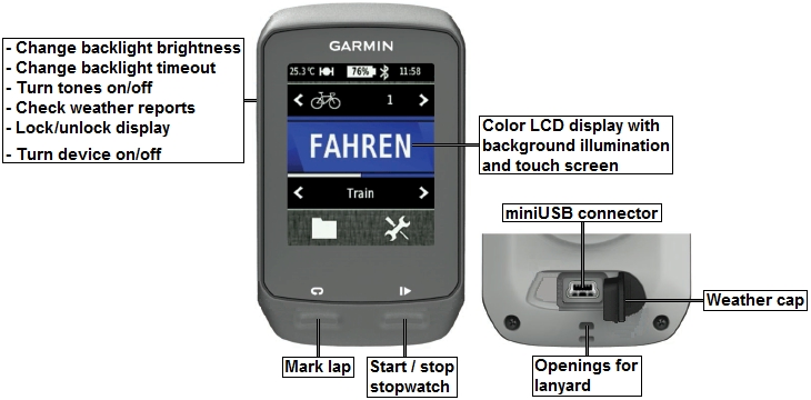 Overview of the GARMIN Edge 510