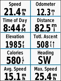 GARMIN Edge 520 Data Page - 10 Fields