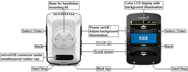 Overview of the GARMIN Edge 520