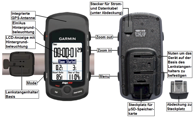 Ansicht des GARMIN Edge 605