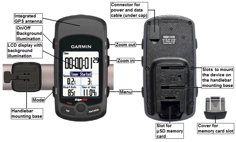Buttons and connectors of the GARMIN Edge 605