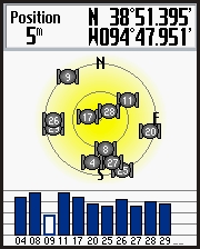 GARMIN Edge 705 Satellites
