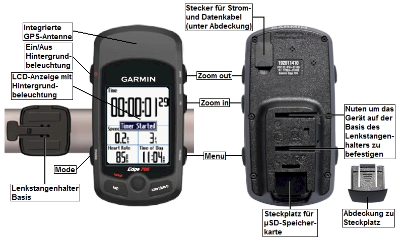 Ansicht des GARMIN Edge 705