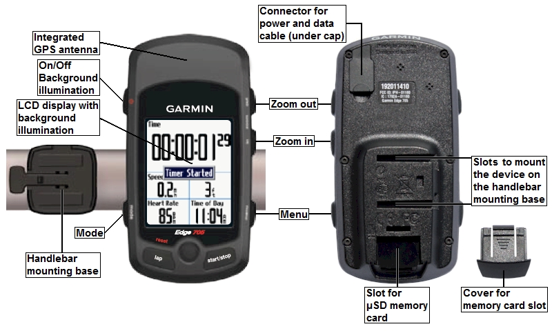 Buttons and connectors of the GARMIN Edge 705