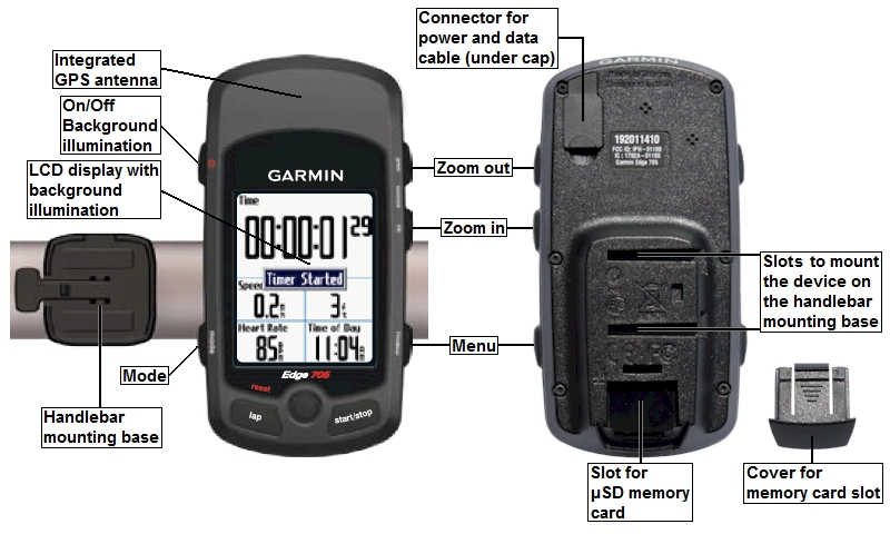 TRAMsoft GmbH GARMIN Edge 705 (english)