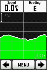 GARMIN Edge 800 Elevation Profile