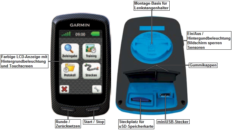 Ansicht des GARMIN Edge 800