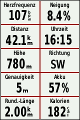 GARMIN Edge 810 Anzeige mit 10 Datenfelder
