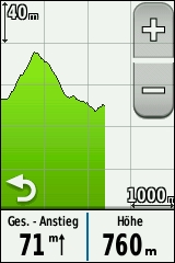 GARMIN Edge 810 Hoehenprofil