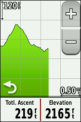 GARMIN Edge 810 Elevation Profile