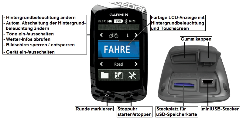 Ansicht des GARMIN Edge 810