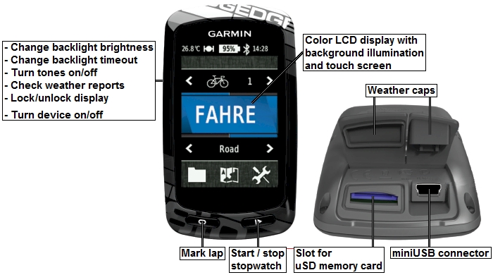 Overview of the GARMIN Edge 810