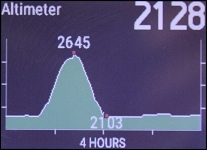 GARMIN epix - Elevation Profile