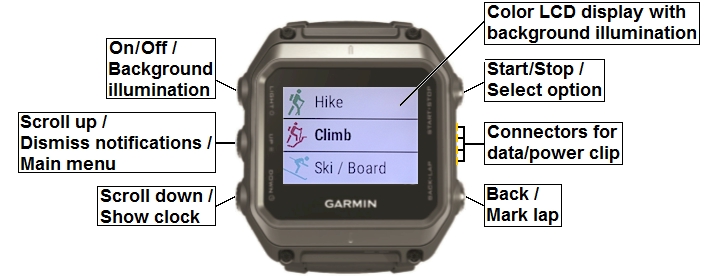 Buttons and connectors of the GARMIN epix