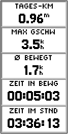 GARMIN eTrex H Trip Computer
