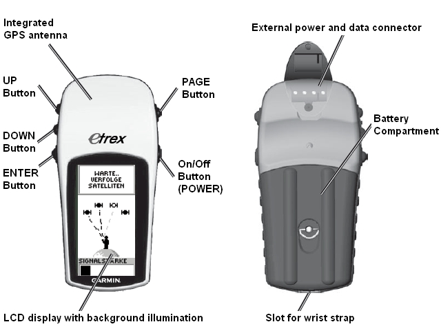 Buttons and connectors of the GARMIN eTrex H